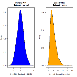 Density Plots